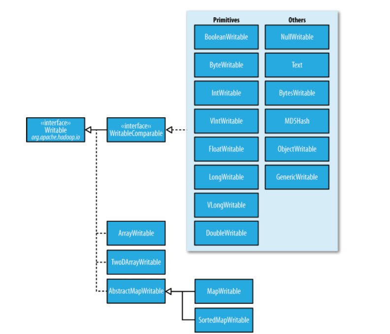 Dissecting MapReduce Program (Part 1) – Big Data In Real World