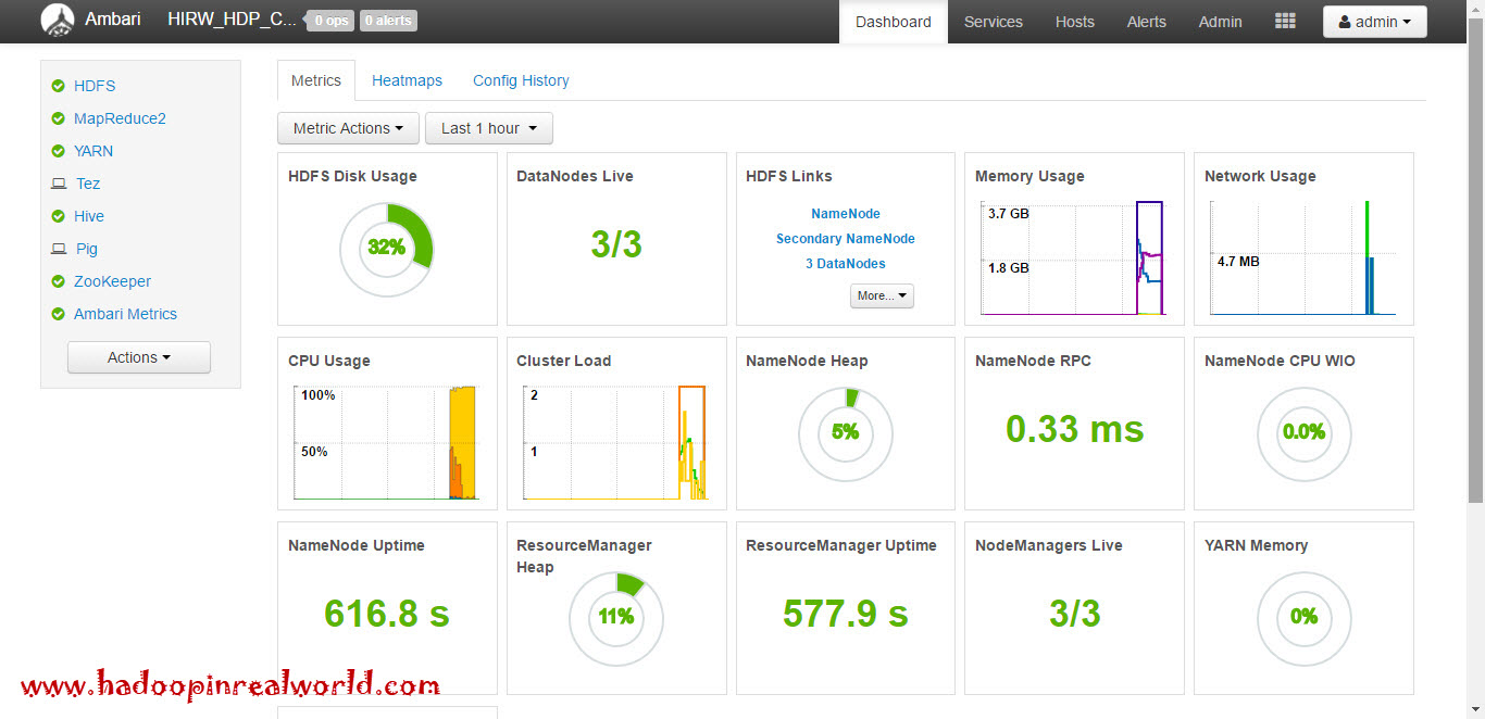 Apache Ambari Dashboard