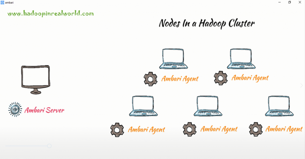 Installing and Configuring a Hadoop Cluster with Apache Ambari – Big ...