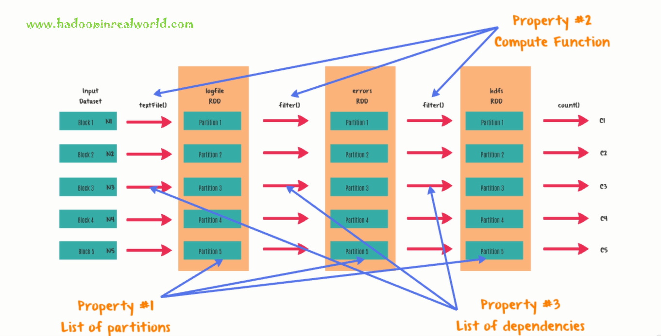 Spark list. RDD фотографии. Hadoop. Spark-submit запуск через Hadoop. Classes Uni had up