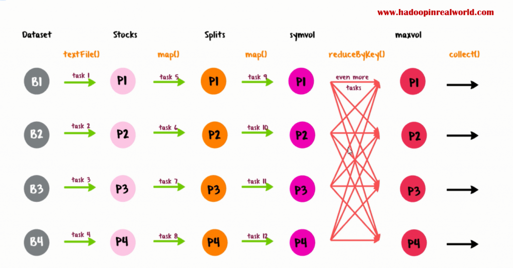 Spark Execution Engine – Logical Plan to Physical Plan – Big Data In ...